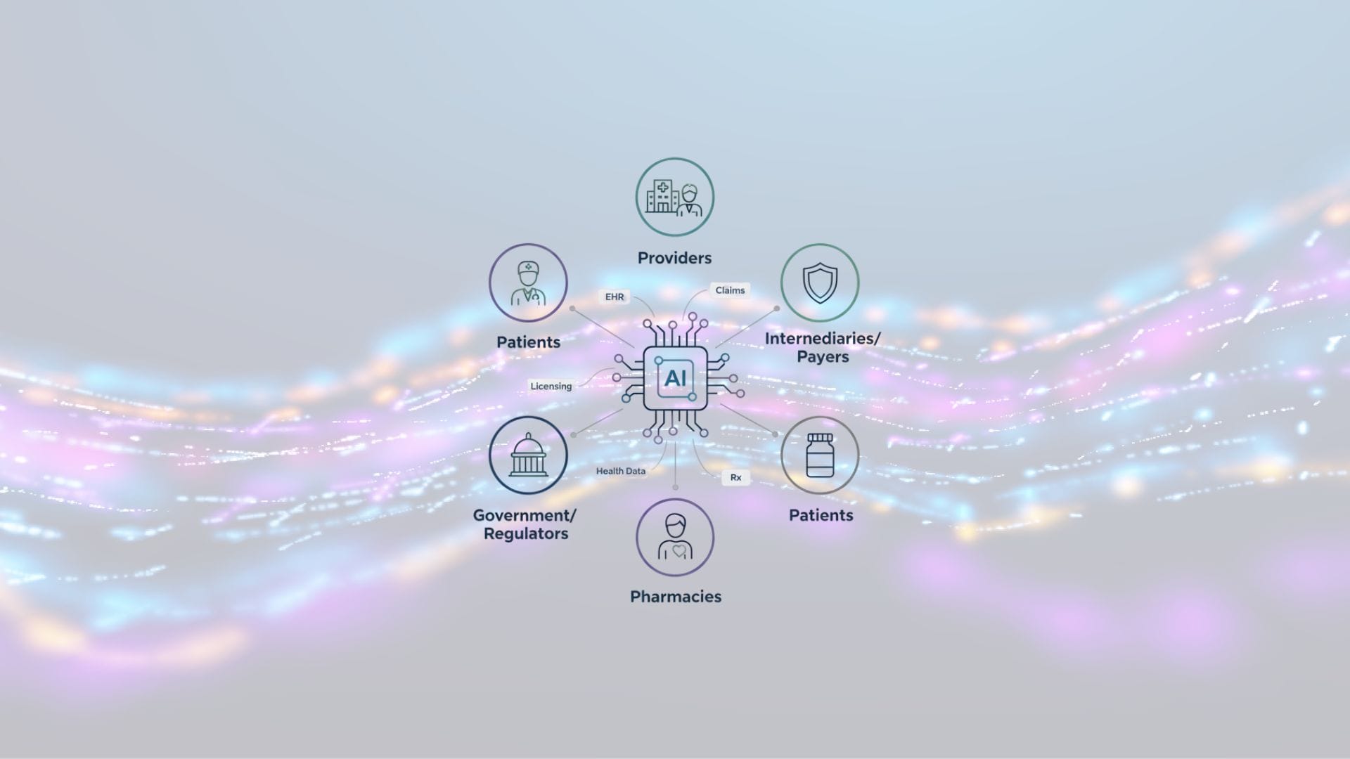 Healthcare AI Isn't "One Problem": It’s Players, Incentives, and Data Post image